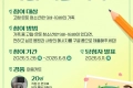 청소년을 위한 마음 배달 서비스 이벤
